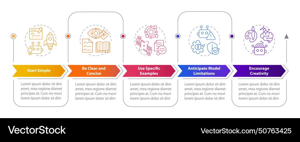 Designing prompt steps rectangle infographic Designing prompt steps rectangle infographic vector image