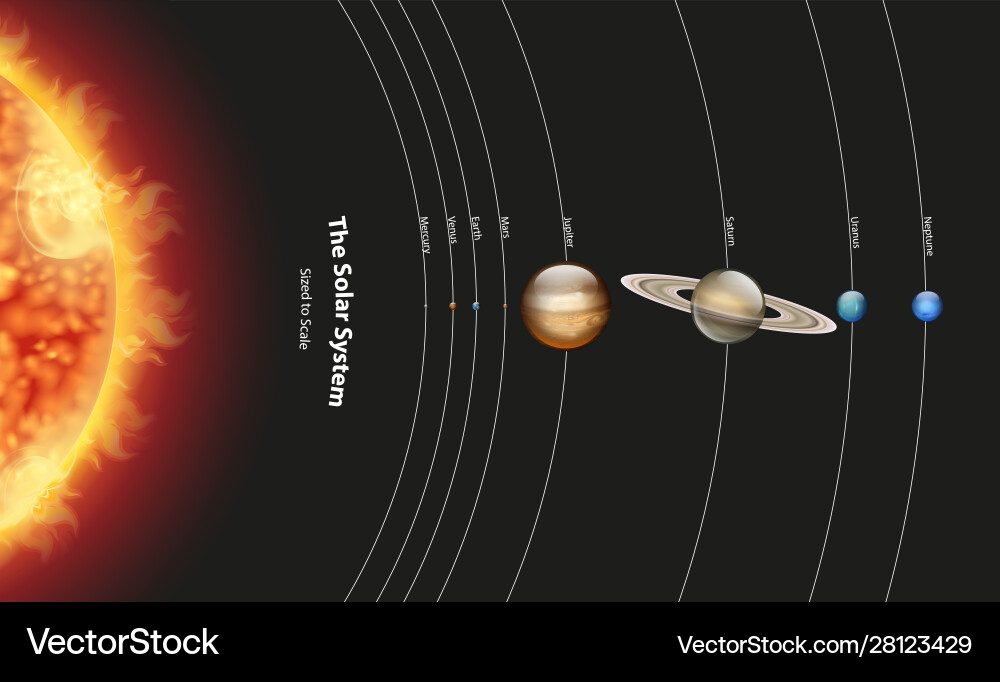 Diagram showing solar system Royalty Free Vector Image