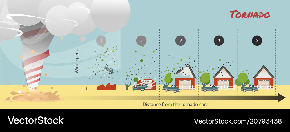 Tornado Storm Damage – Royalty-Free Vector | VectorStock