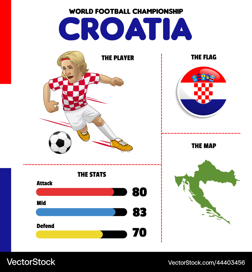 Croatia Football Team Vector Image