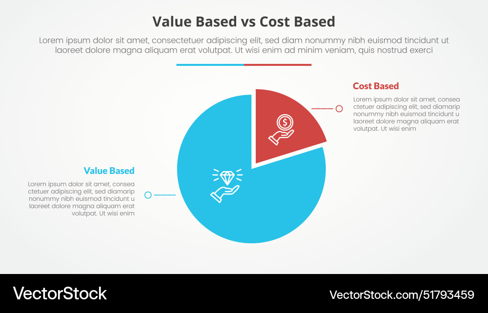 Value based vs cost comparison opposite Value based vs cost comparison opposite vector image