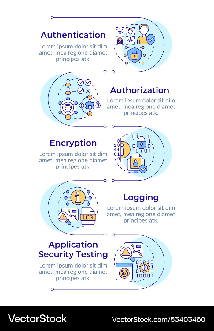 Types of application security protocols vector image