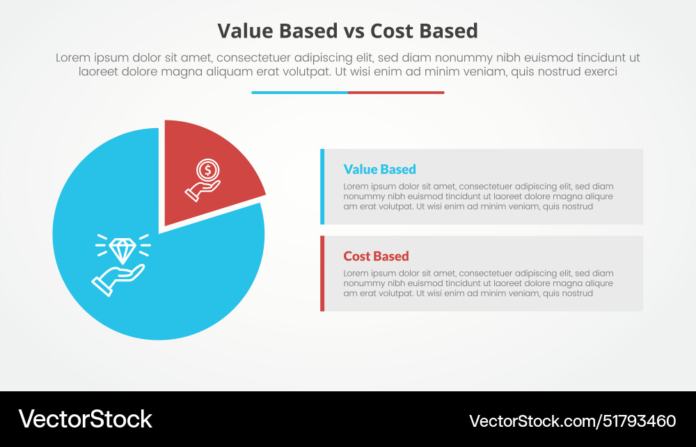Value based vs cost comparison opposite Value based vs cost comparison opposite vector image