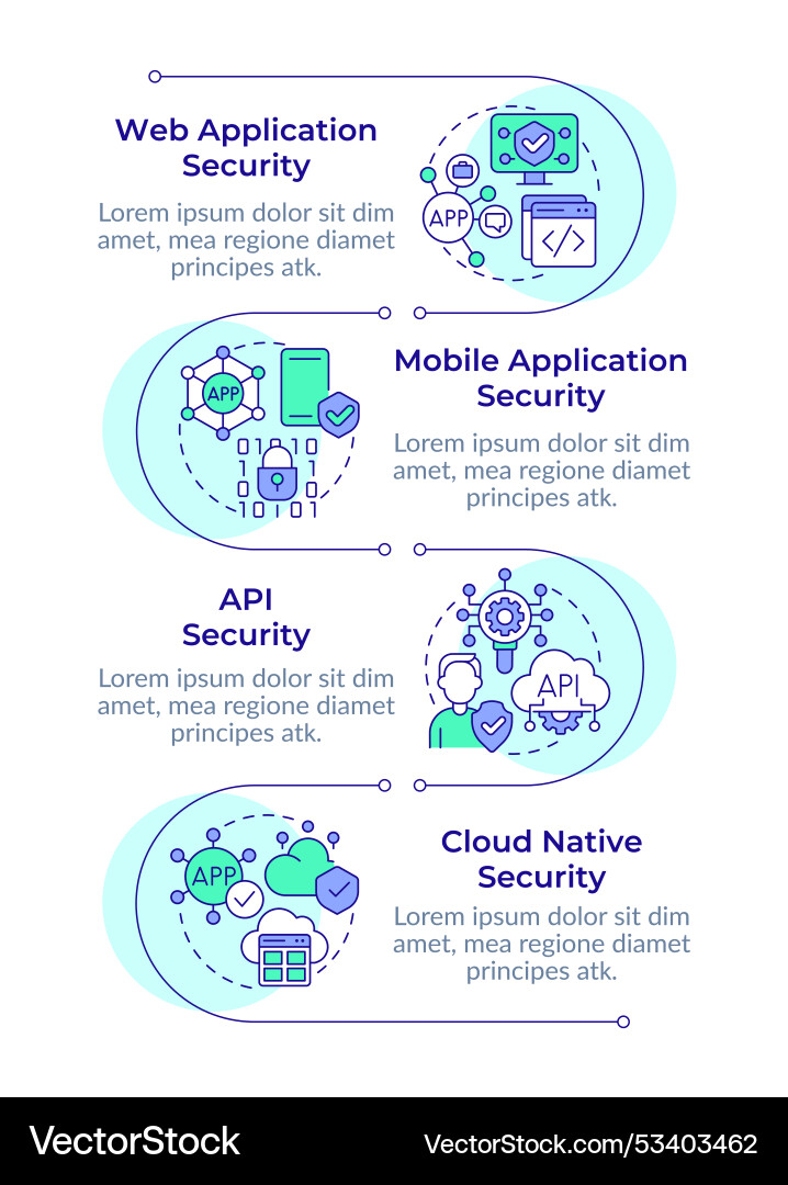 Software security types infographic vertical Software security types infographic vertical Vector Image