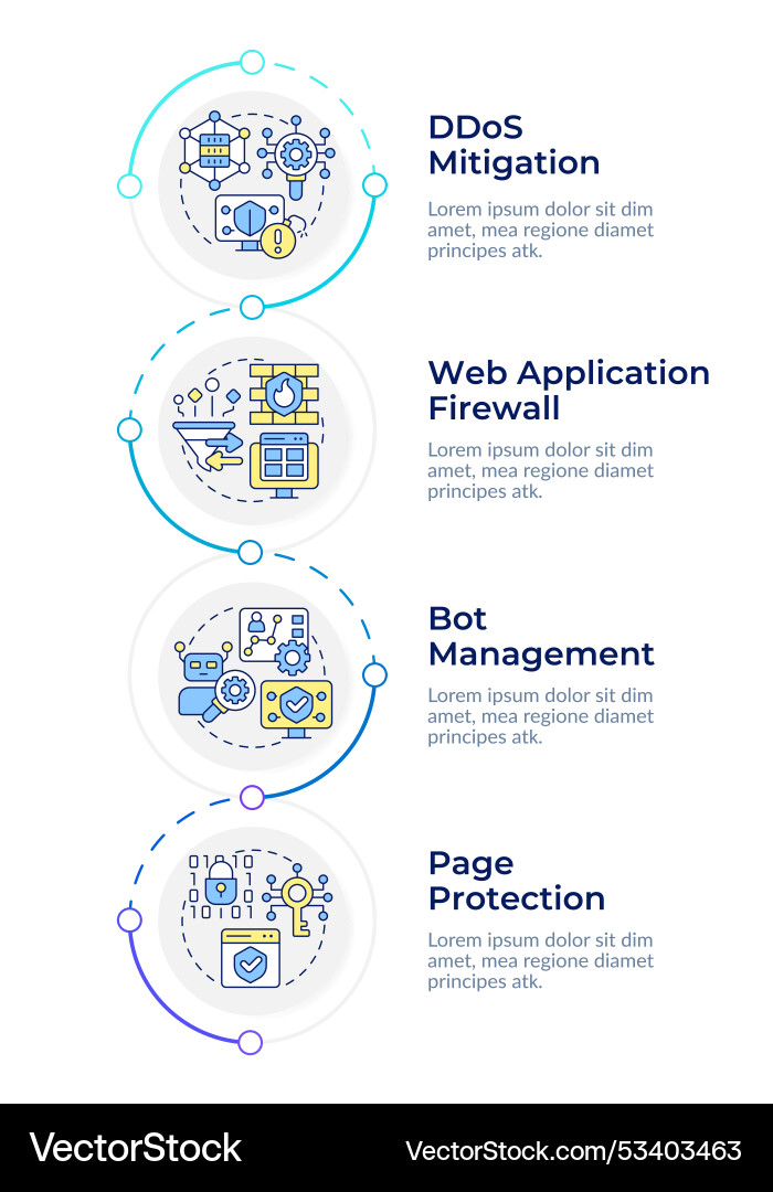 Application security solutions types infographic Application security solutions types infographic vector image
