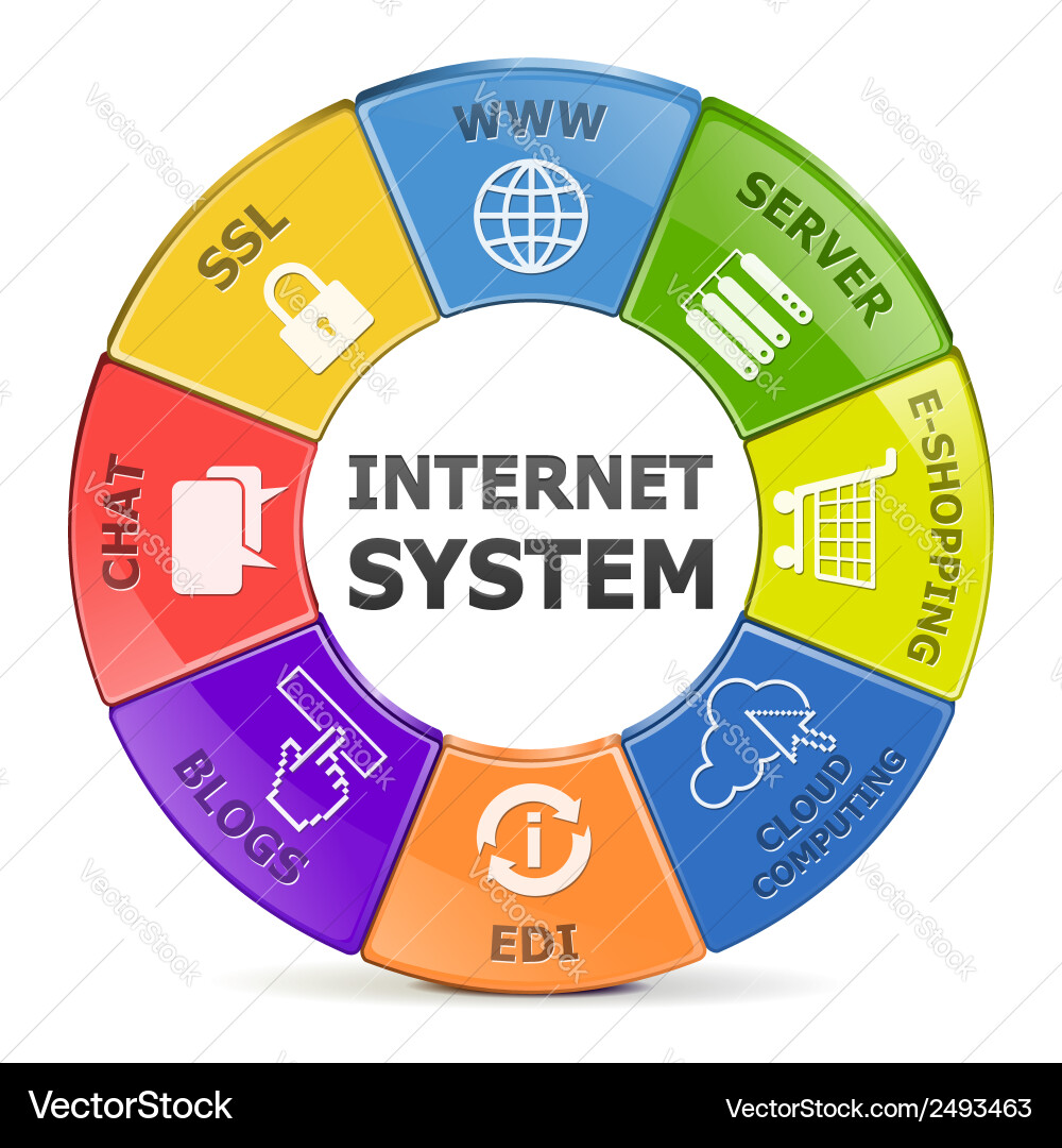 Internet system vector image