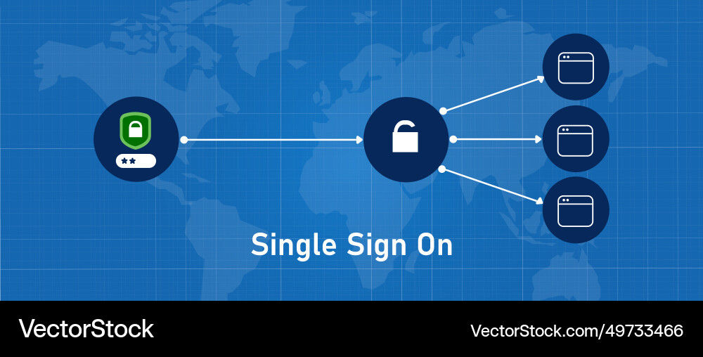 Single sign on sso one login for all application Single sign on sso one login for all application vector image