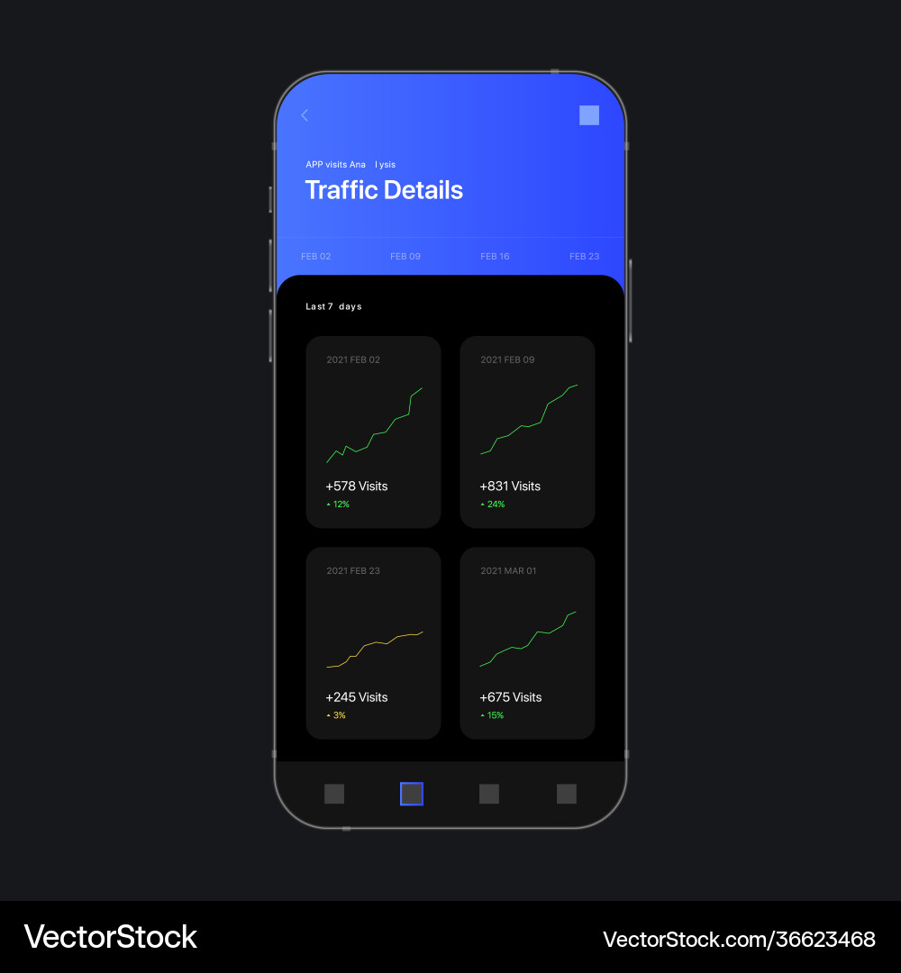 Analytics app traffic details ui screen concept Analytics app traffic details ui screen concept vector image