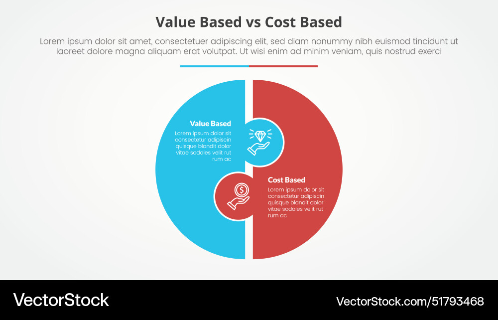 Value based vs cost comparison opposite Value based vs cost comparison opposite vector image