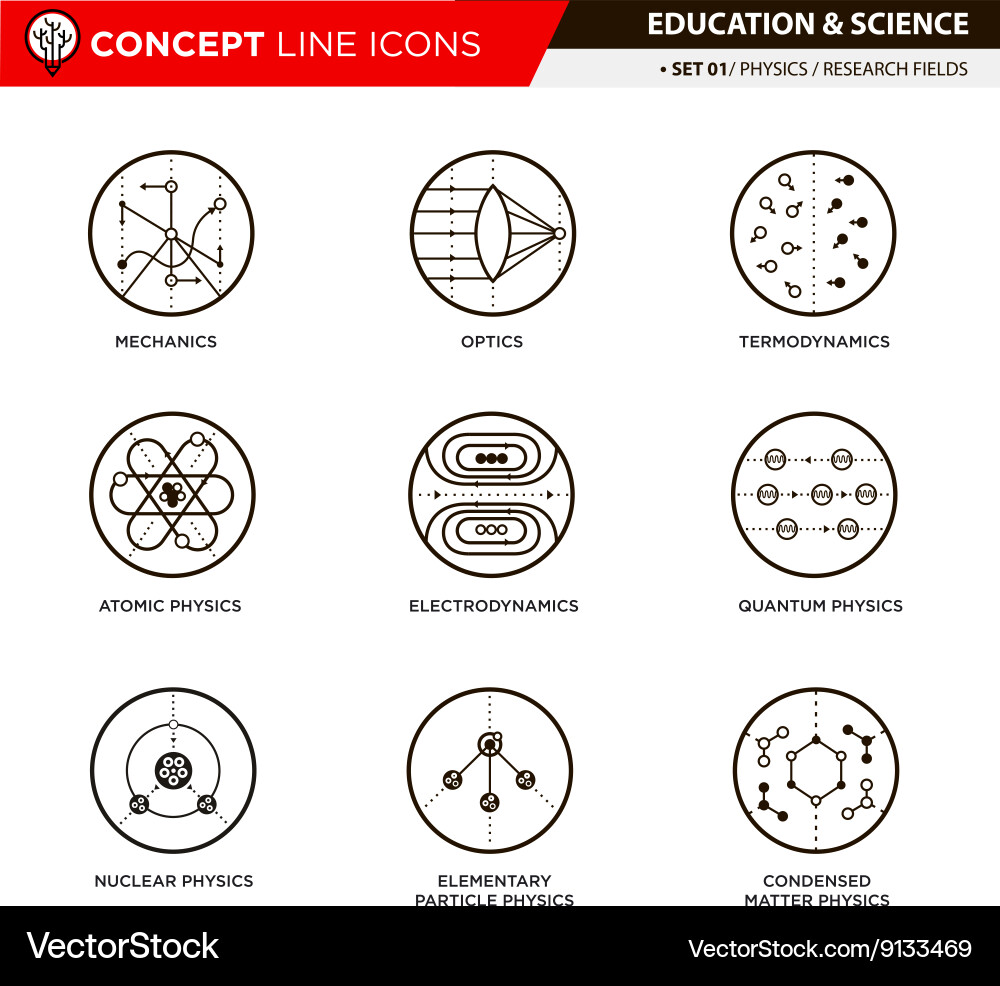 Physics Line Icons - Science Concepts vector image