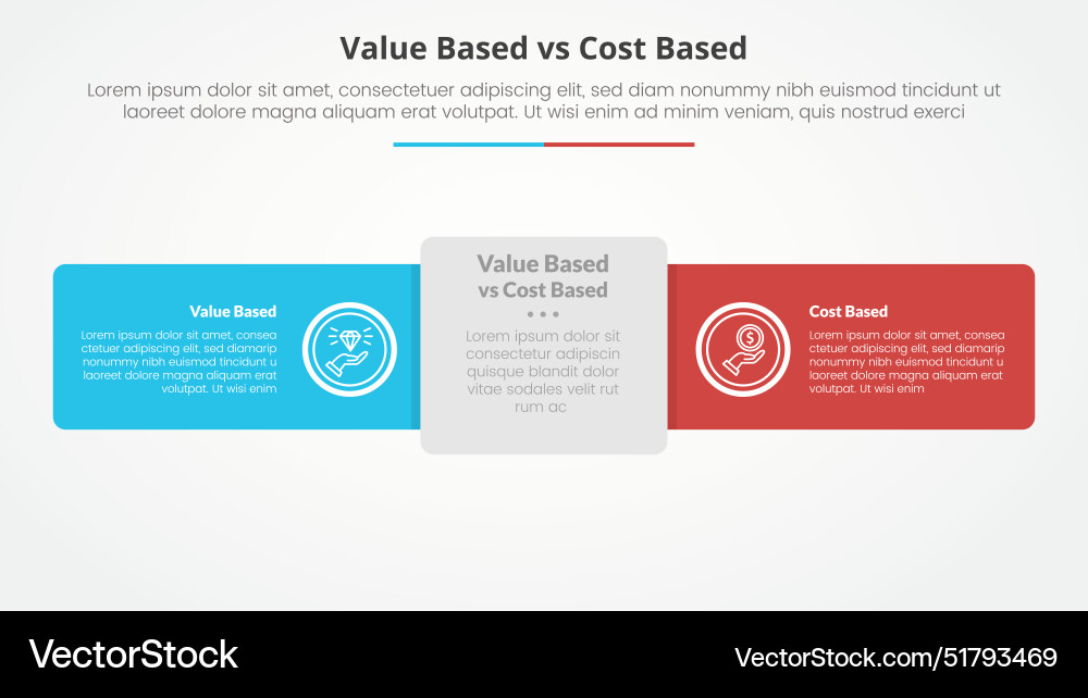 Value based vs cost comparison opposite Value based vs cost comparison opposite vector image