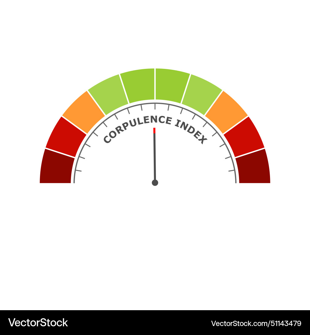 Corpulence index good level on measure scale Vector Image