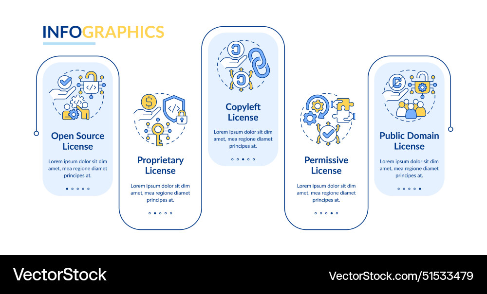 Software license types rectangle infographic Vector Image
