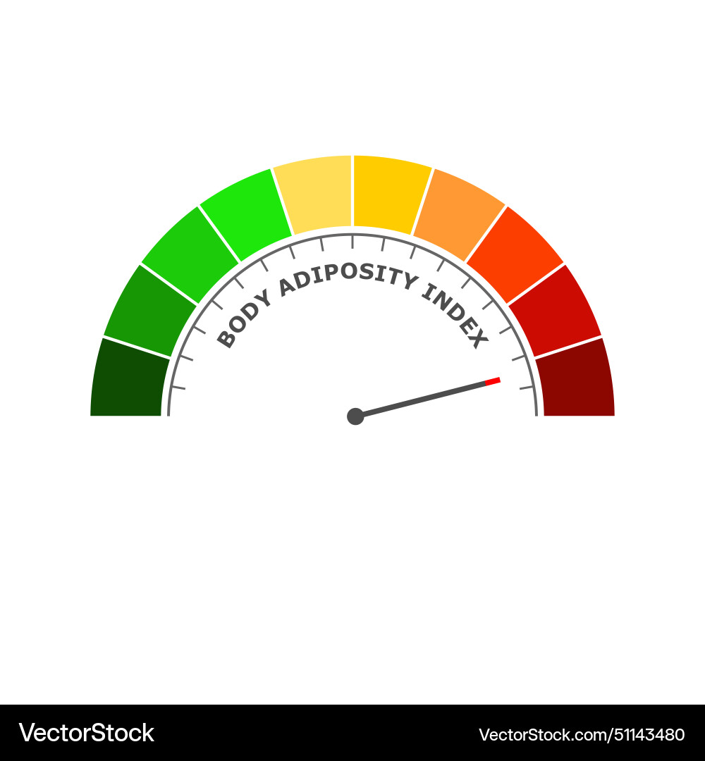 Body adiposity index bad level on measure scale Body adiposity index bad level on measure scale Vector Image