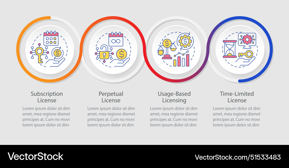 Software licensing model types loop infographic Software licensing model types loop infographic vector image