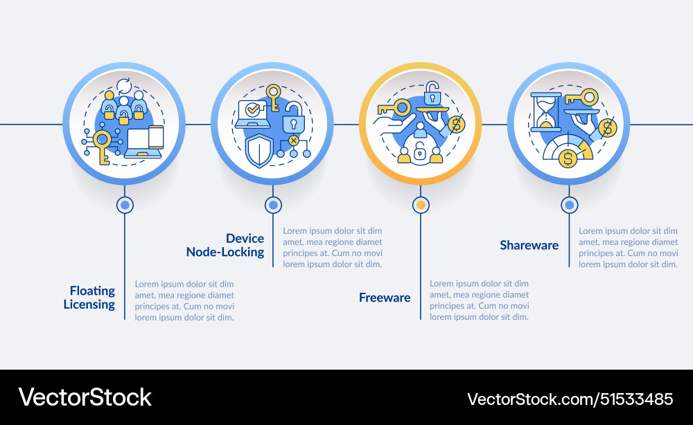 Software distribution model types circle Software distribution model types circle vector image