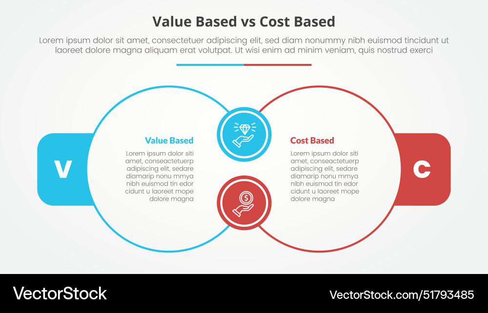 Value based vs cost comparison opposite Vector Image