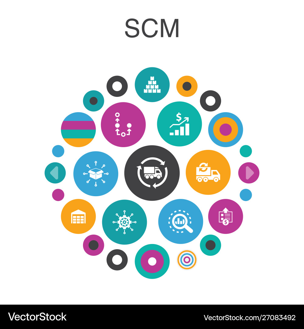 Scm infographic circle concept smart ui elements vector image