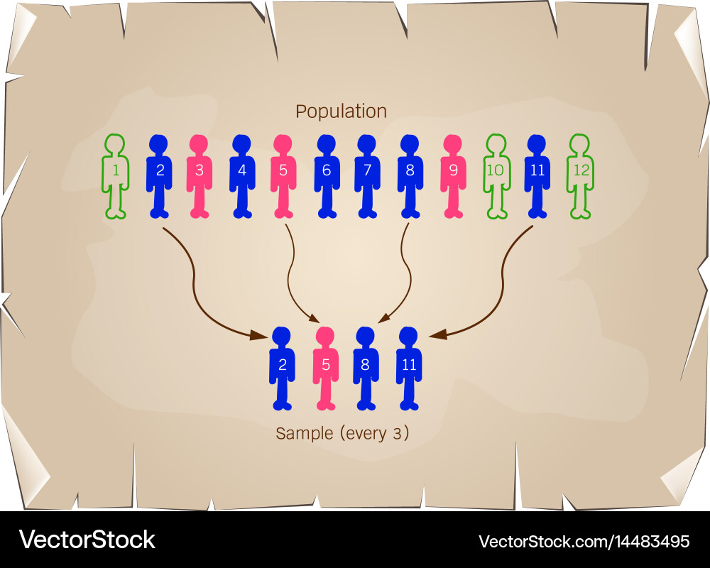 Research process sampling from a target population vector image