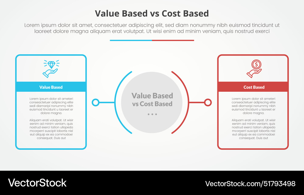 Value based vs cost comparison opposite Value based vs cost comparison opposite vector image