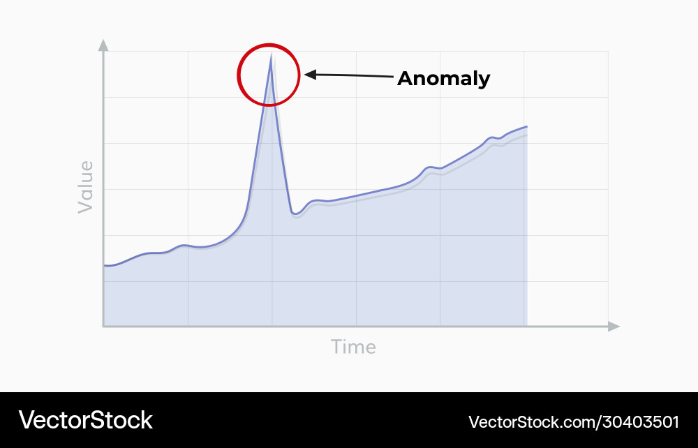 Anomaly detection graph vector image