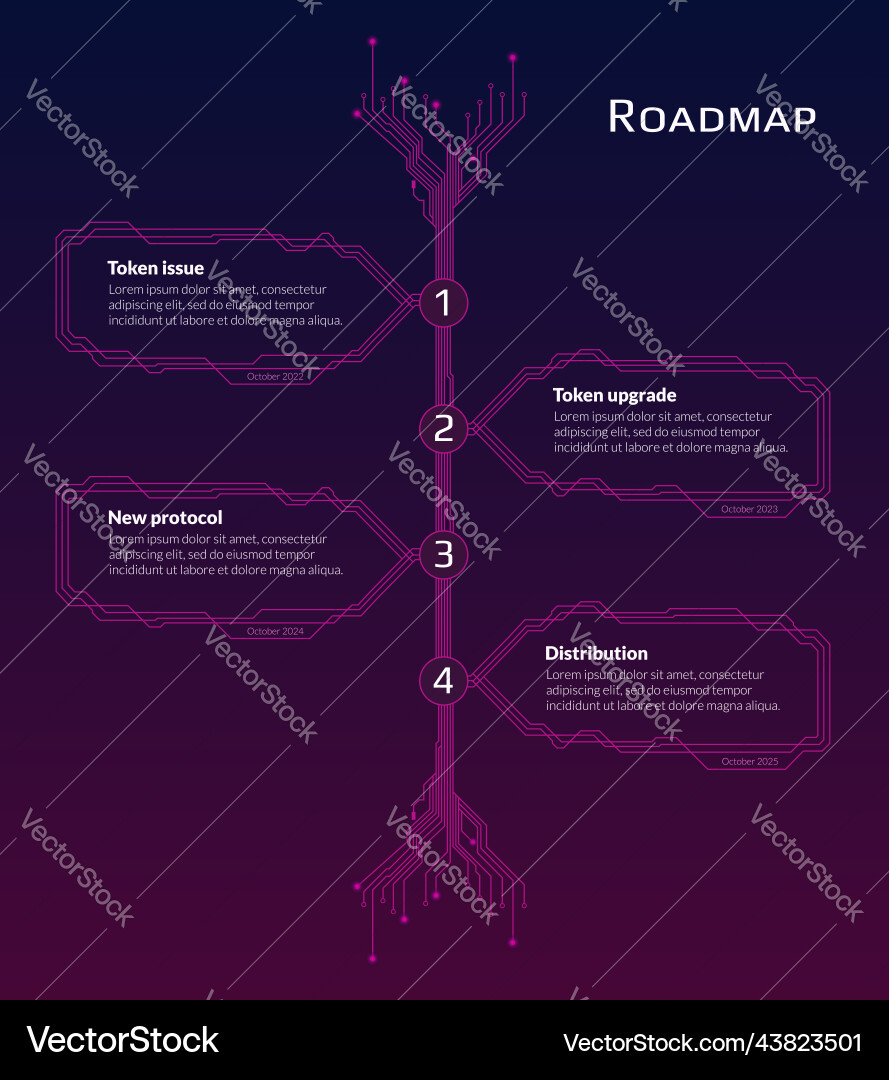 Cryptocurrency Roadmap Timeline – Royalty-Free Vector | VectorStock