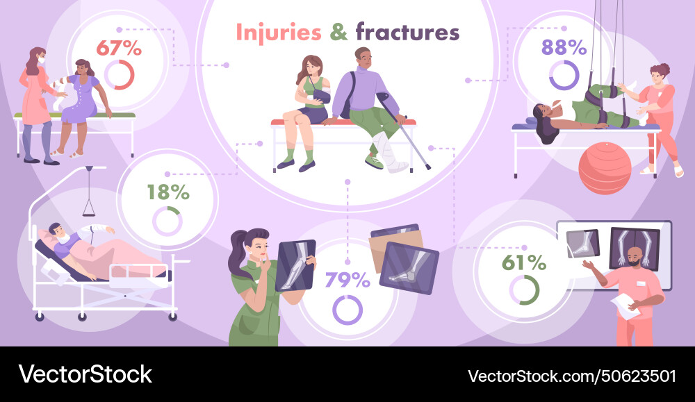 Fracture flat infographic Royalty Free Vector Image
