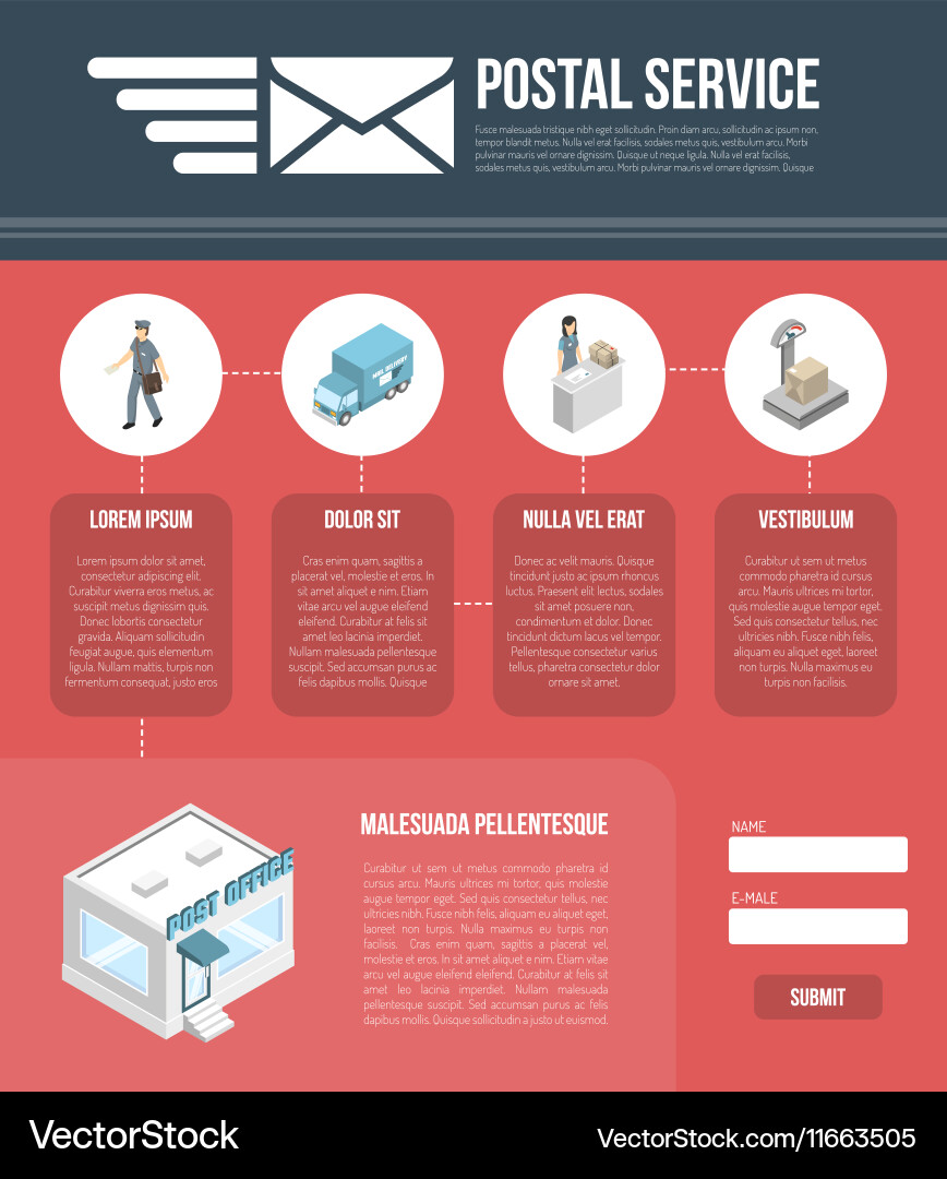 Post page website design template vector image