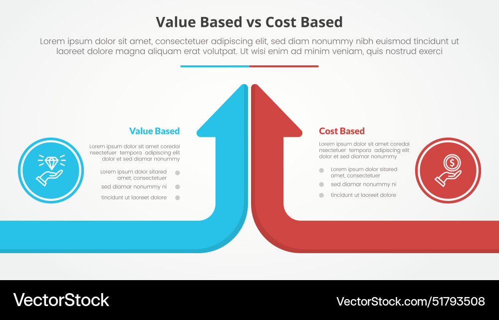 Value based vs cost comparison opposite Value based vs cost comparison opposite vector image