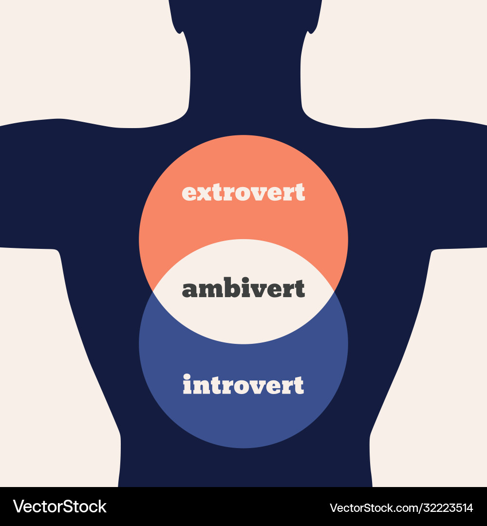 Extrovert ambivert und introvert Extrovert ambivert und introvert vektorbild