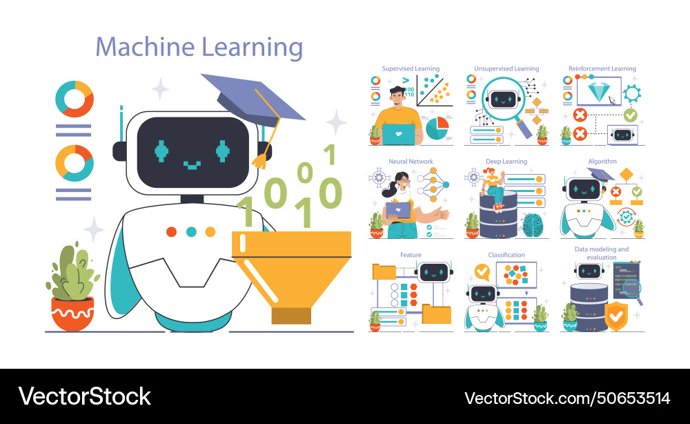 Machine learning set flat vector image