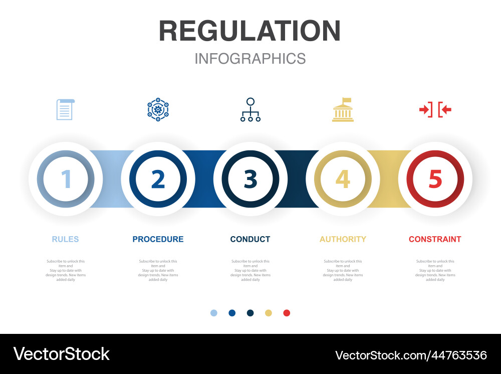 Rules procedure conduct authority constraint vector image