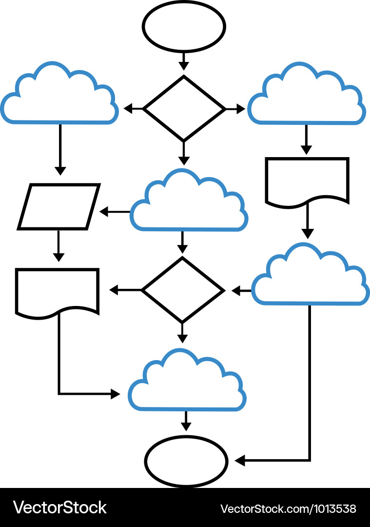 Cloud Integration Flowchart vector image