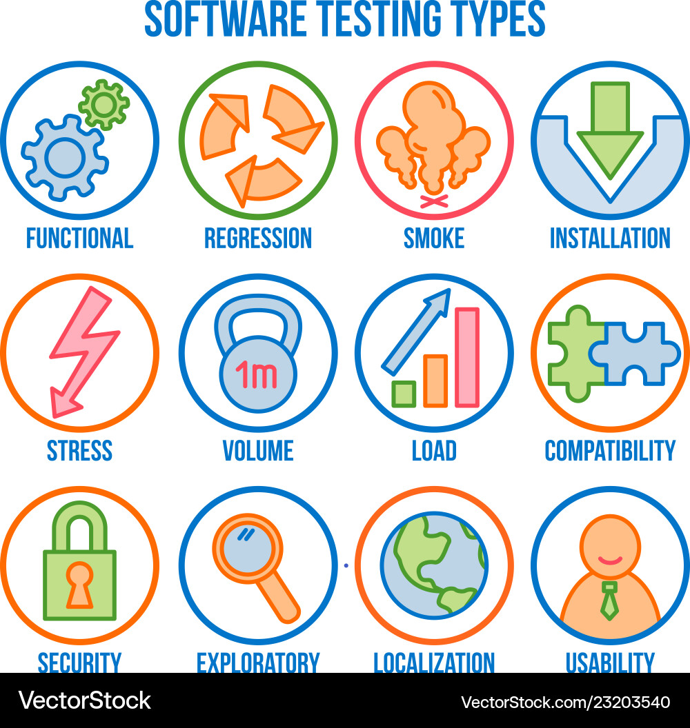 Software Testing Icon Set vector image