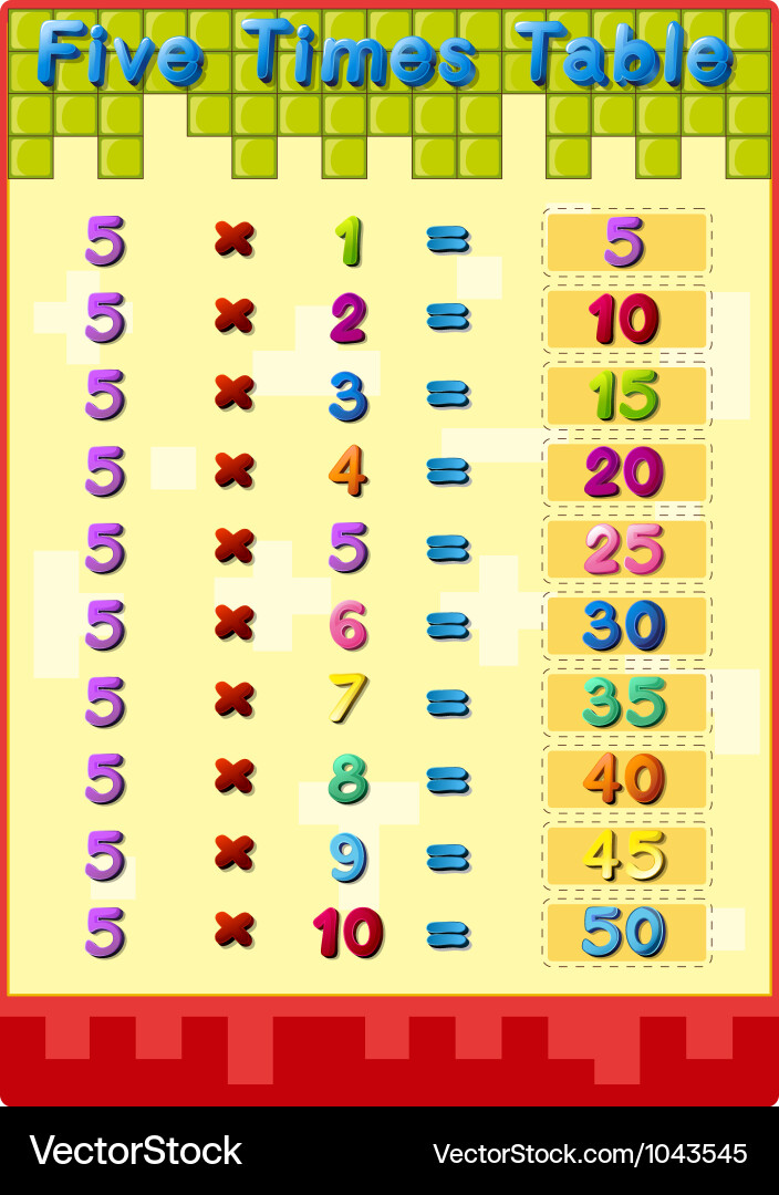Times Tables Chart with Answers vector image