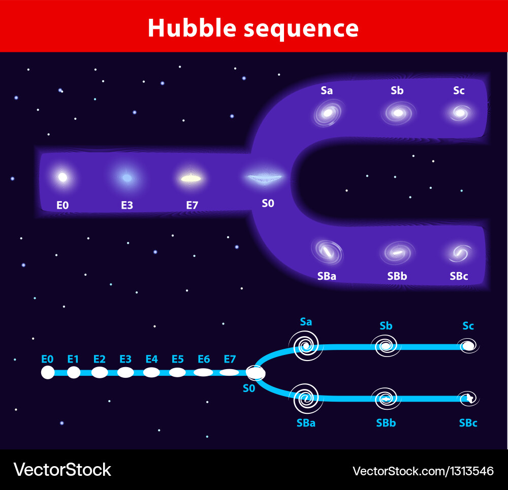 Hubble Sequence Galaxy Classification vector image