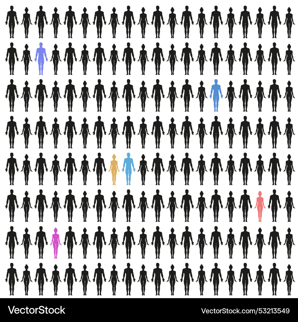 Human infographics population of the planet Human infographics population of the planet vector image