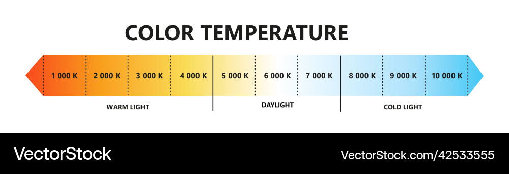 Light color temperature scale kelvin Light color temperature scale kelvin vector image