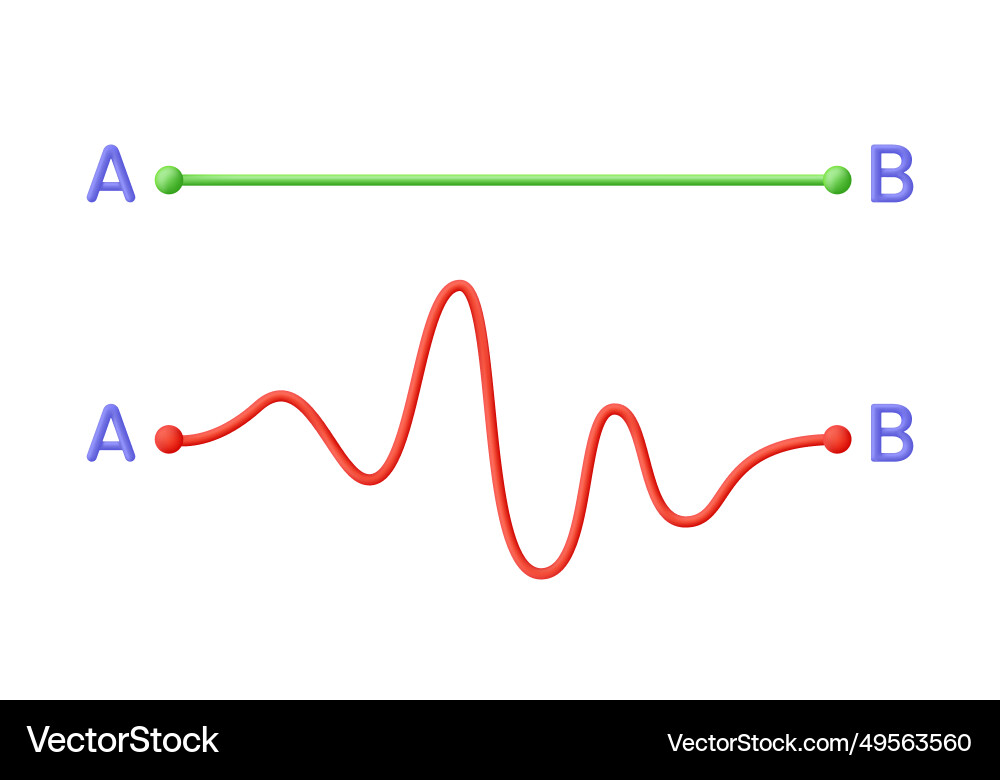 3d chaos and easy simple way from point a to b 3d chaos and easy simple way from point a to b vector image