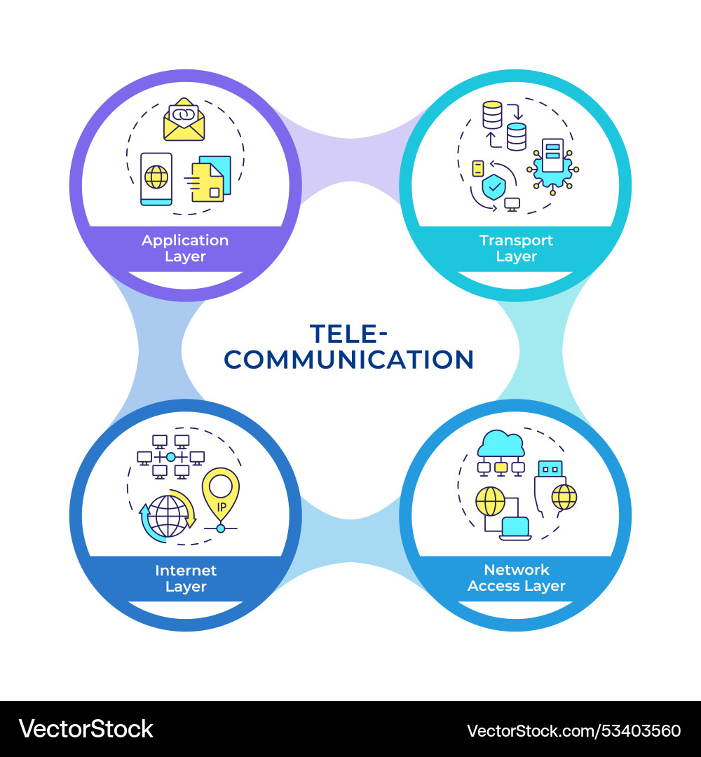 Tcp-ip infographic circles flowchart Tcp-ip infographic circles flowchart vector image