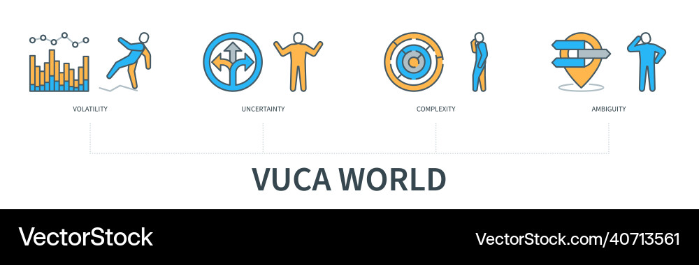 VUCA World: Volatility, Uncertainty, Complexity Vector Image