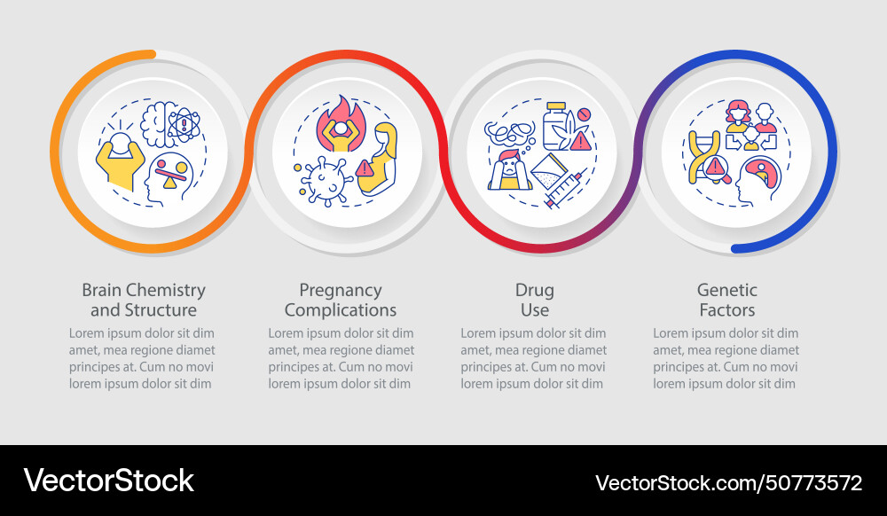 Schizophrenia causes function loop infographic Vector Image
