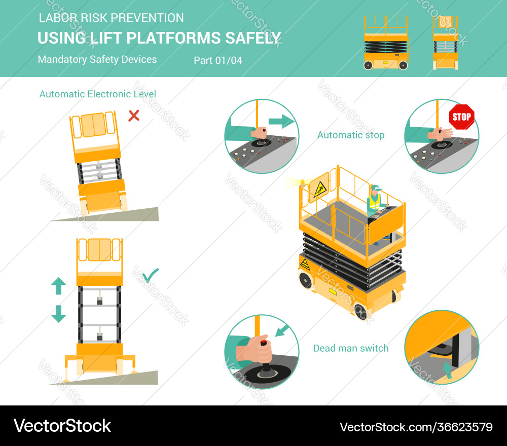 Using lift platforms safely part 1 4 Using lift platforms safely part 1 4 vector image