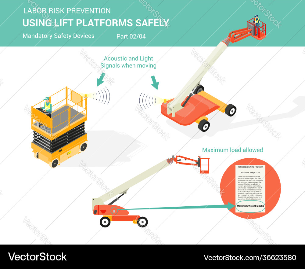 Using lift platforms safely part 2 4 Using lift platforms safely part 2 4 vector image