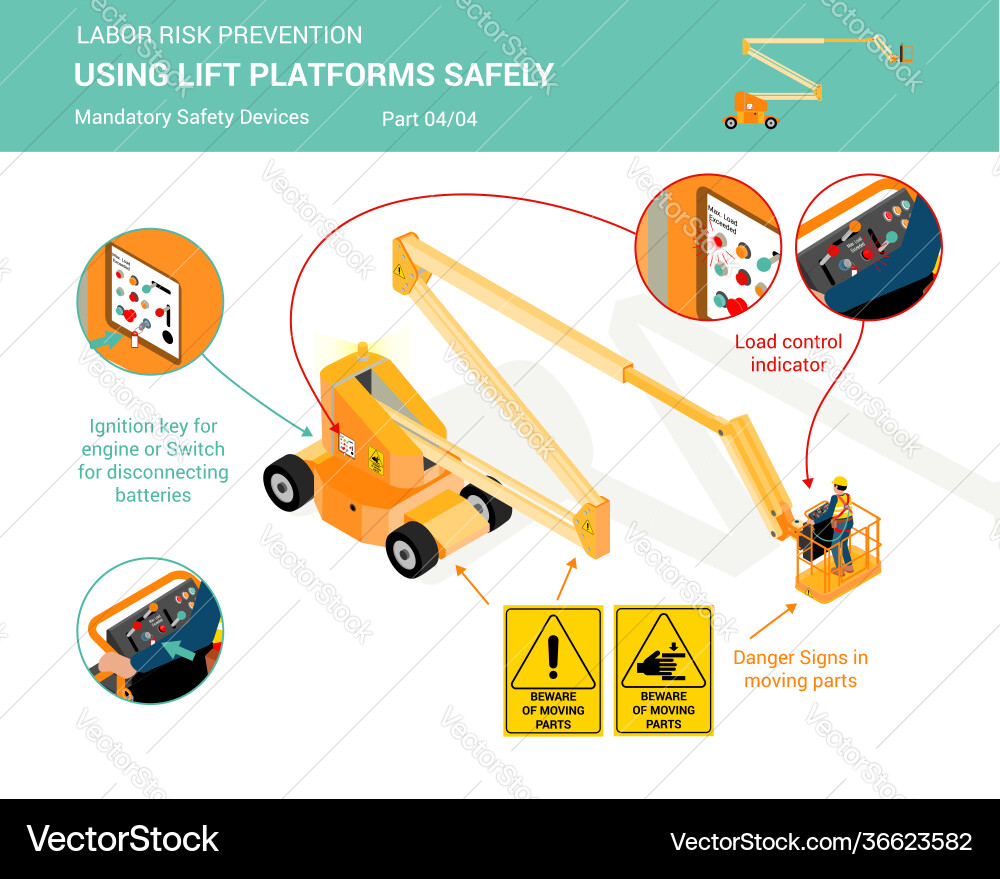 Using lift platforms safely part 4 Using lift platforms safely part 4 vector image