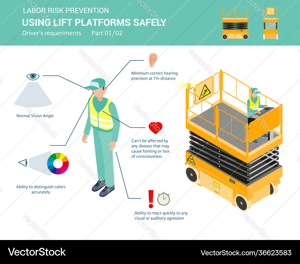 Using lift platforms safely Vector Image