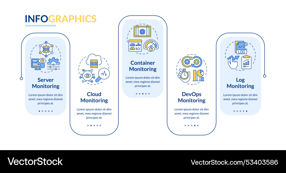 Performance monitoring types rectangle infographic Performance monitoring types rectangle infographic vector image