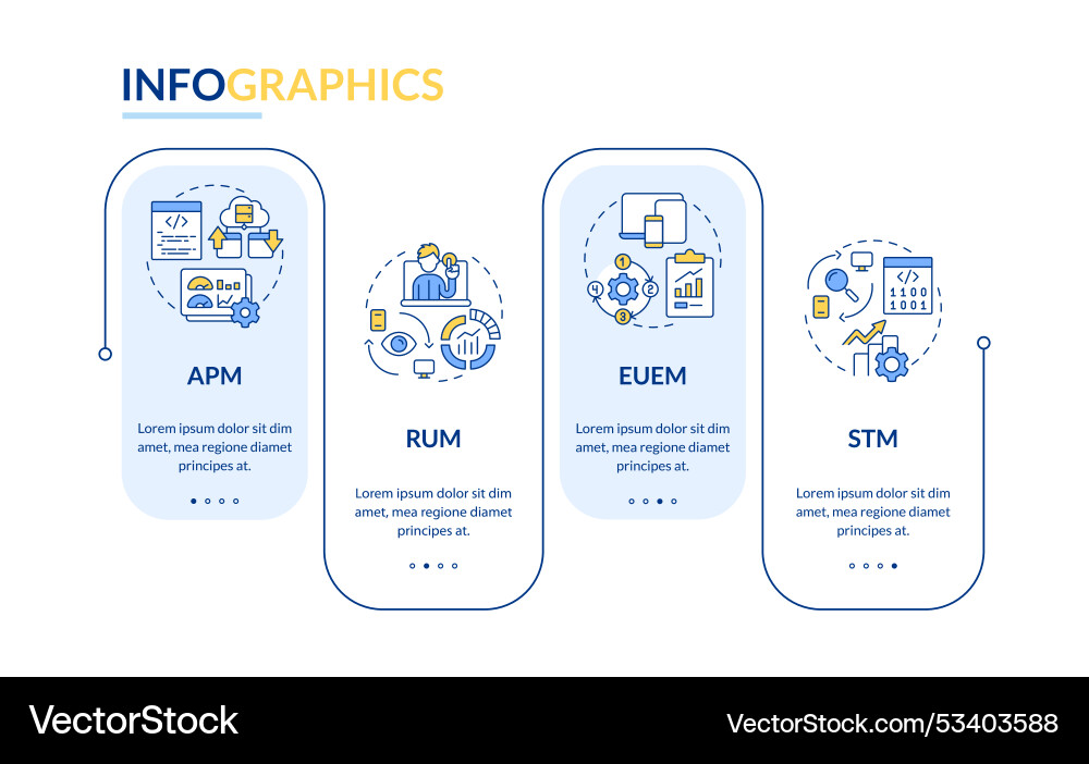 Digital experience monitoring rectangle Digital experience monitoring rectangle vector image