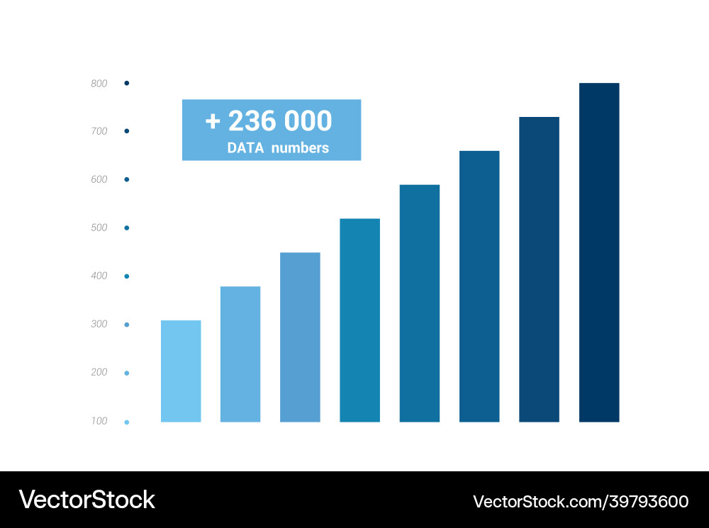 Chart graph colummn diagram data histogram growth vector image