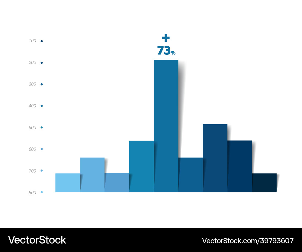 Chart graph diagram data histogram growth Vector Image